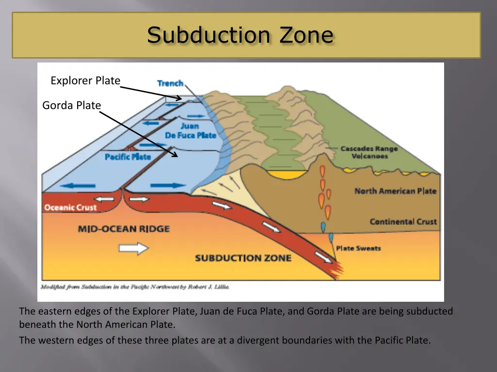 subduction zone