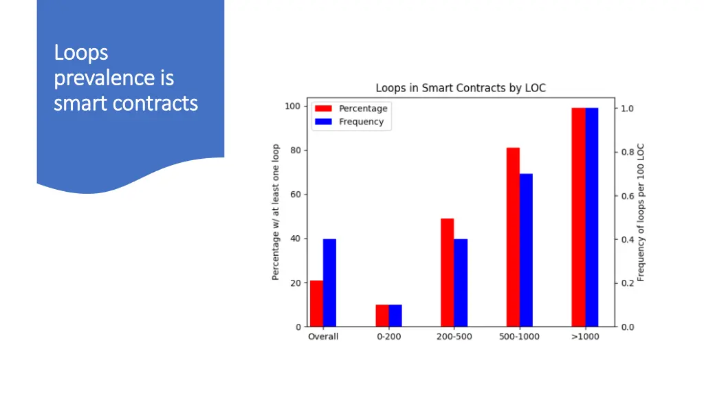 loops loops prevalence is prevalence is smart