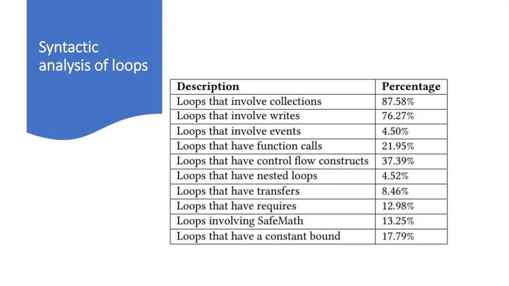 syntactic syntactic analysis of loops analysis 1