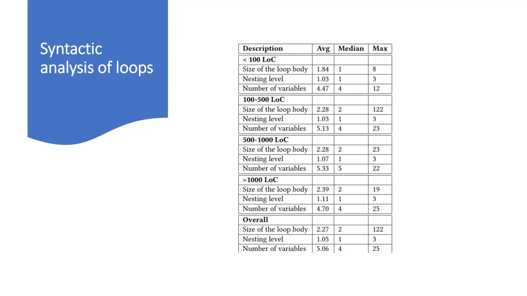 syntactic syntactic analysis of loops analysis