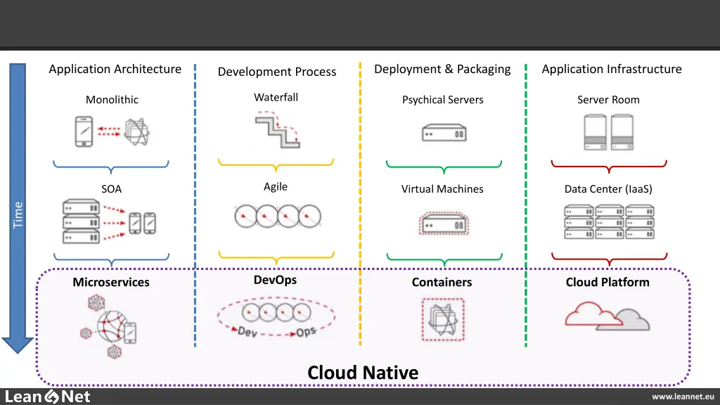 application architecture