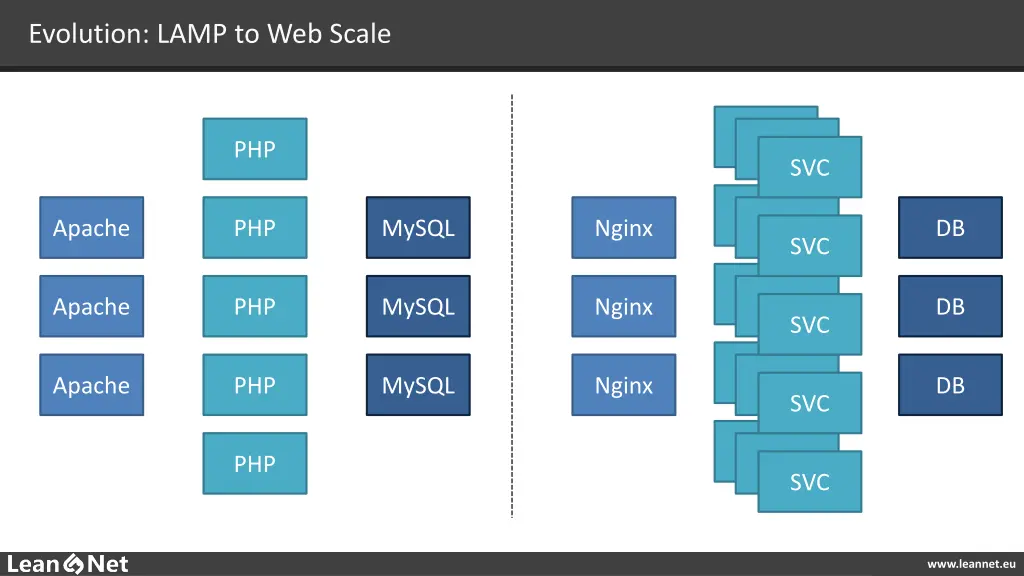 evolution lamp to web scale