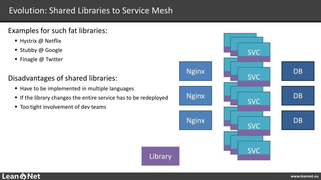 evolution shared libraries to service mesh