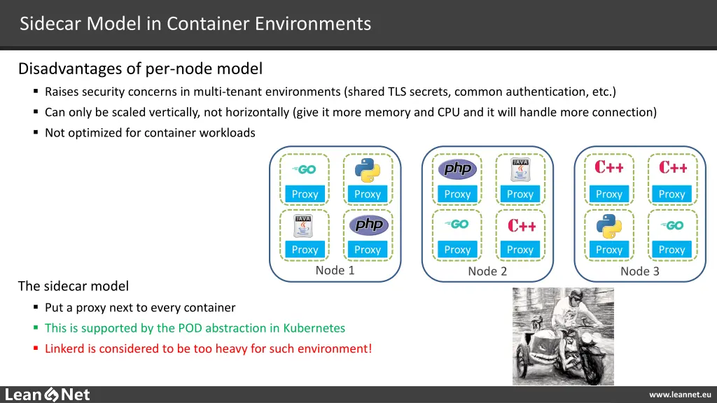 sidecar model in container environments