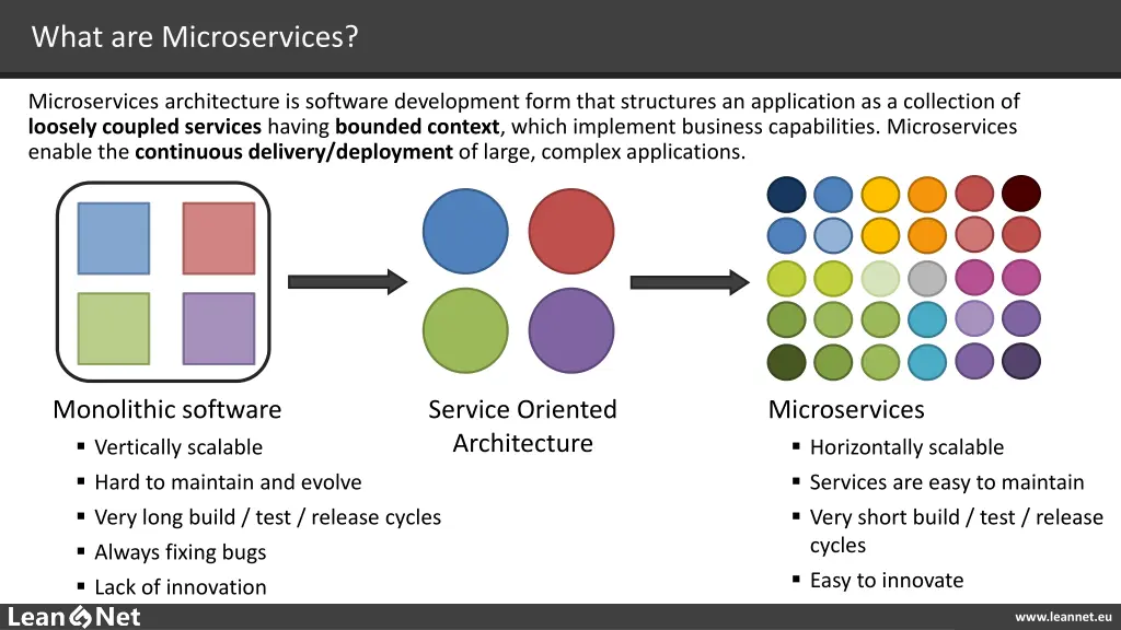 what are microservices