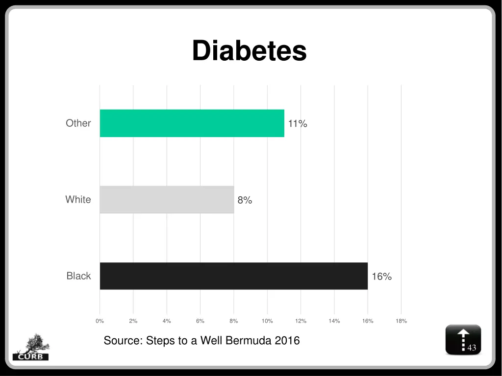 diabetes