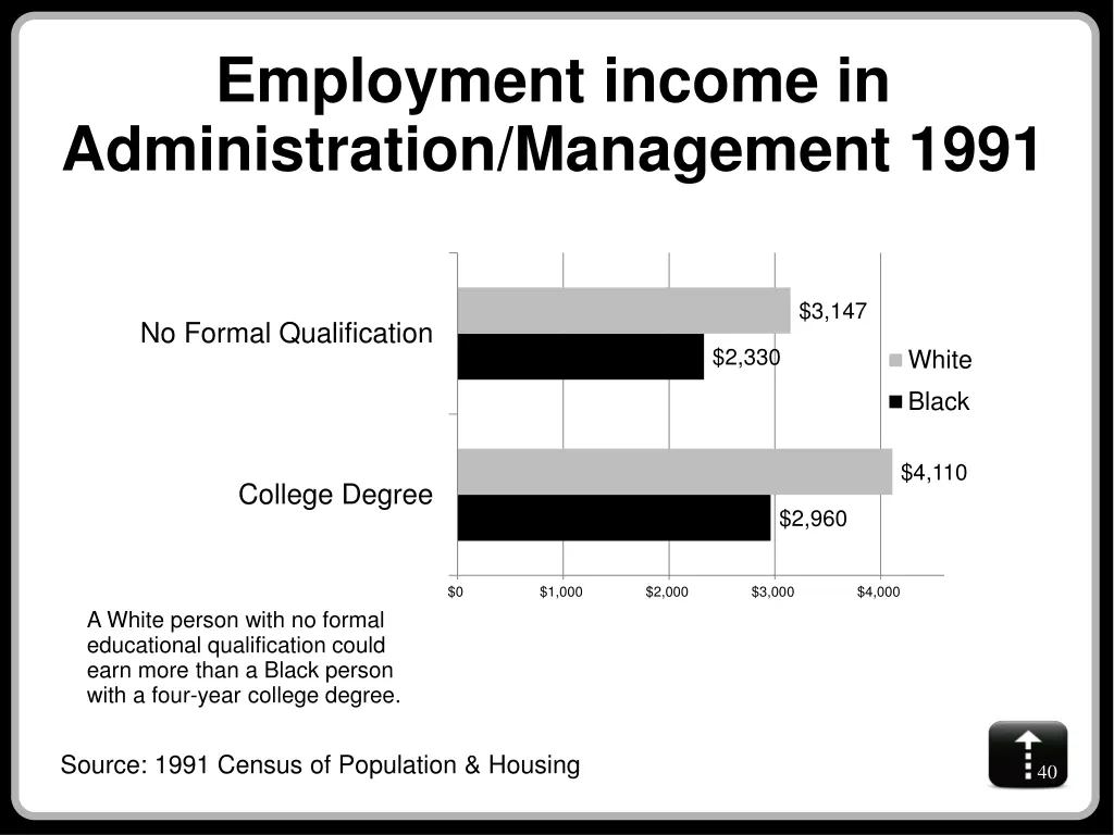 employment income in administration management