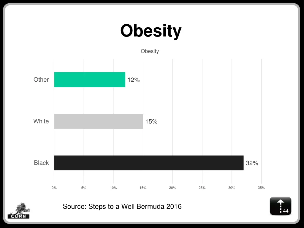 obesity