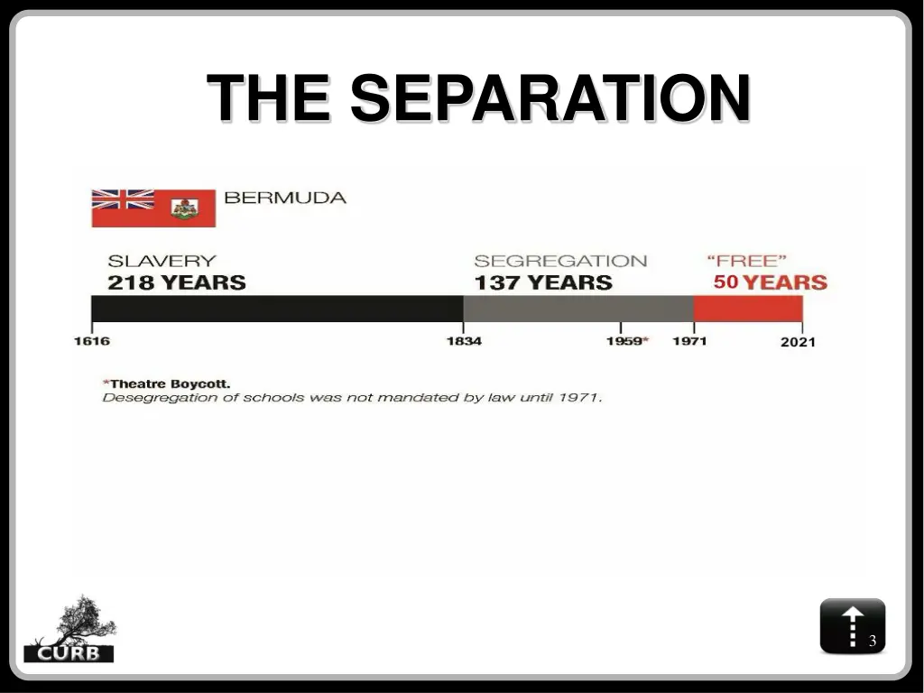 the separation