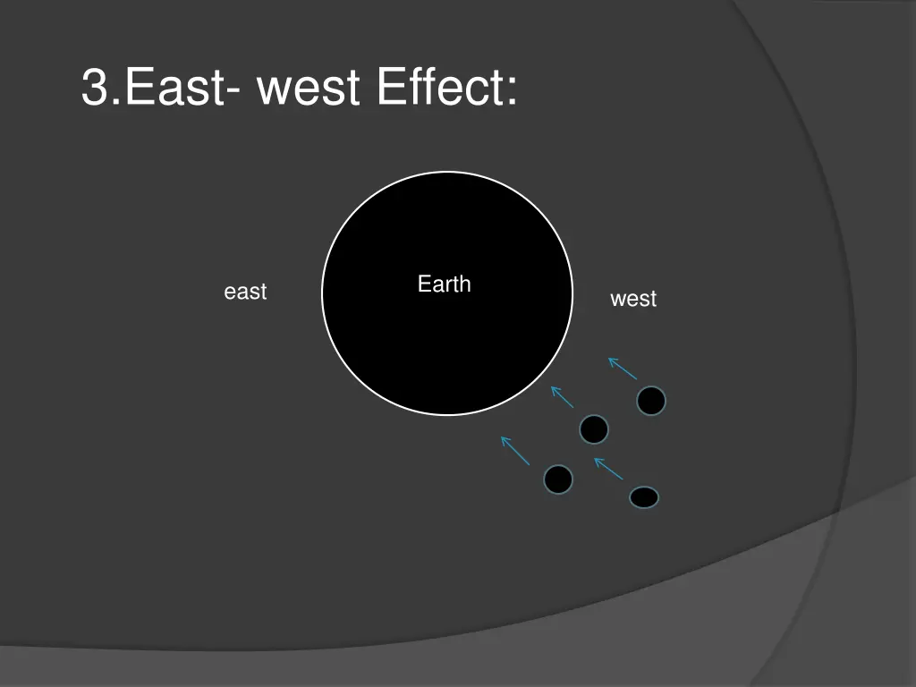 3 east west effect