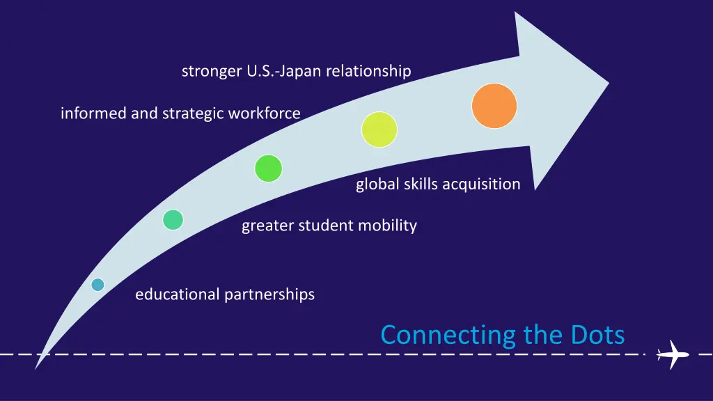 stronger u s japan relationship