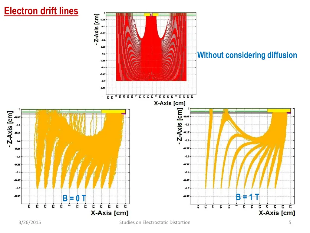 electron drift lines