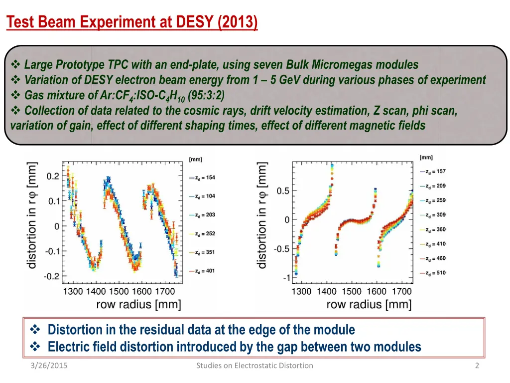 test beam experiment at desy 2013