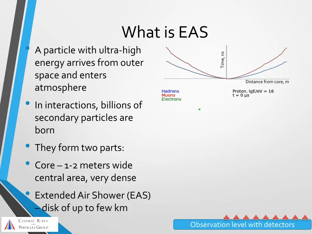 what is eas