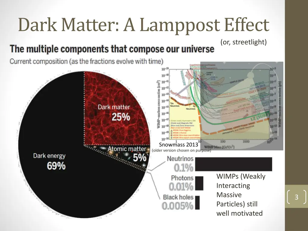 dark matter a lamppost effect