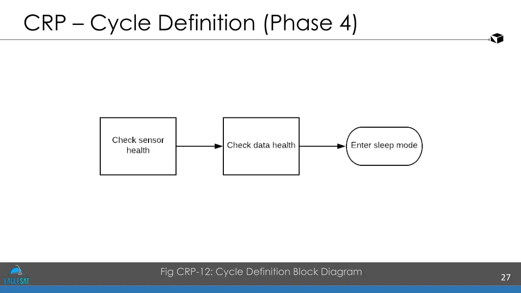 crp cycle definition phase 4