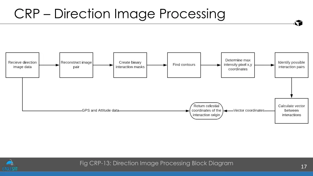 crp direction image processing