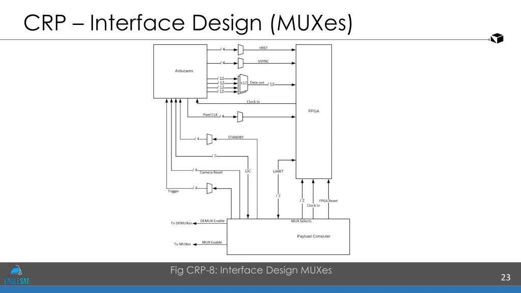 crp interface design muxes