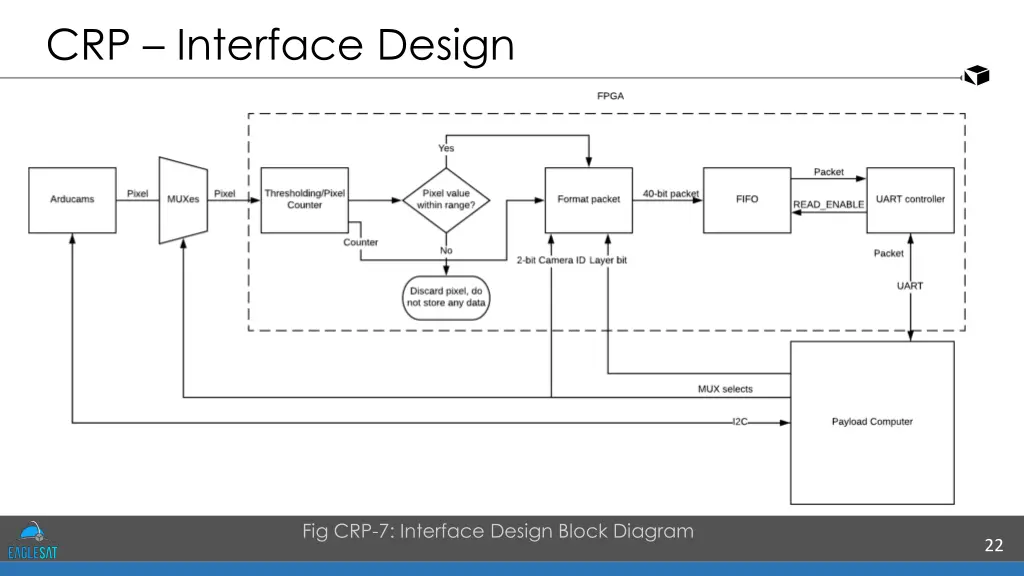 crp interface design