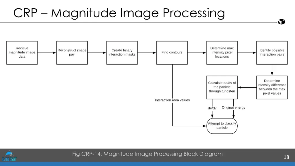 crp magnitude image processing