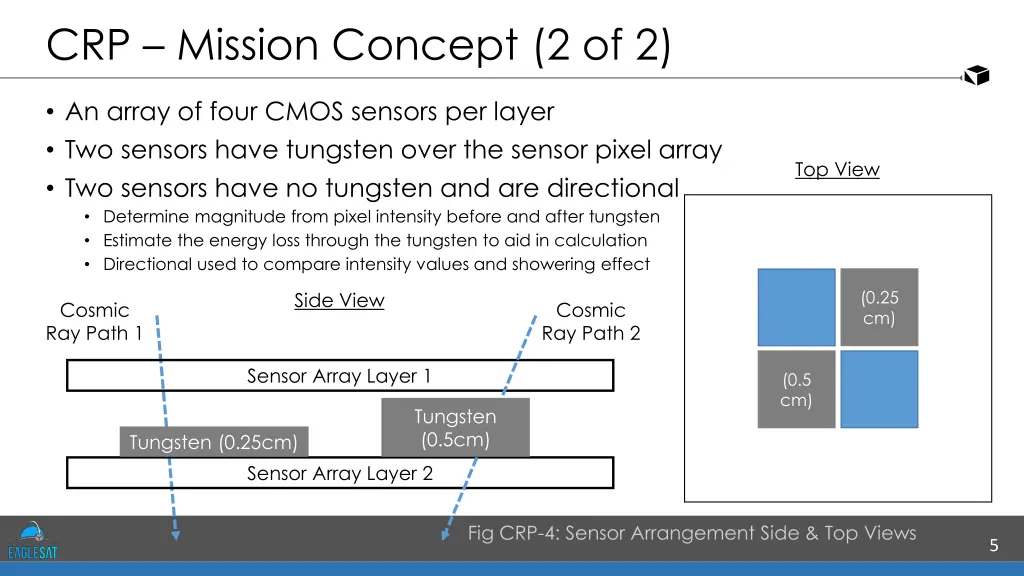 crp mission concept 2 of 2