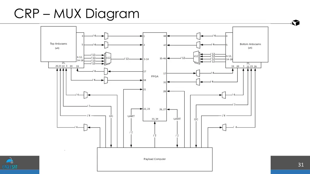 crp mux diagram