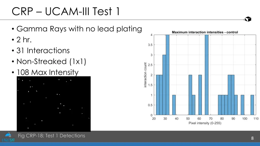 crp ucam iii test 1