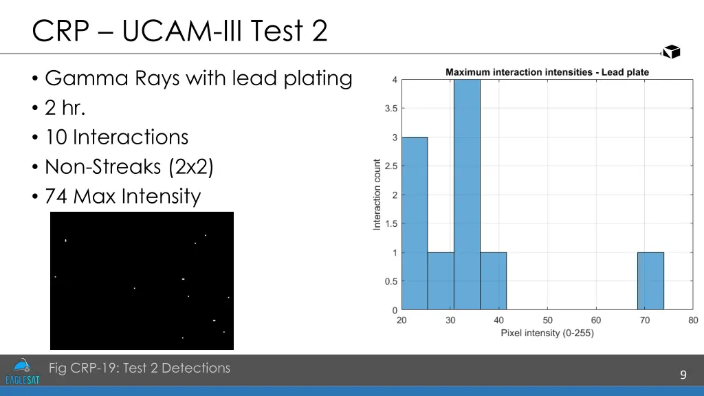 crp ucam iii test 2