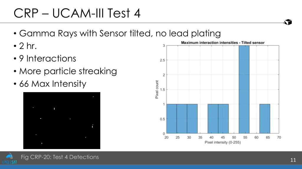 crp ucam iii test 4