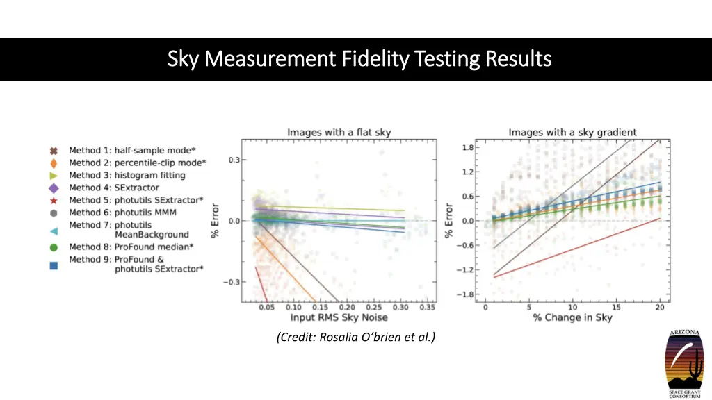 sky measurement fidelity testing results