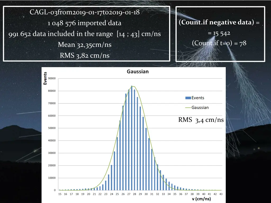 cagl 03from2019 01 17to2019 01 18