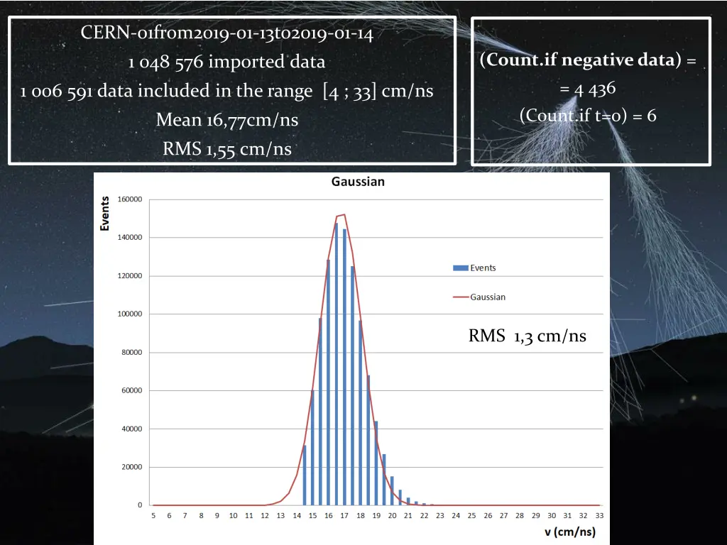 cern 01from2019 01 13to2019 01 14