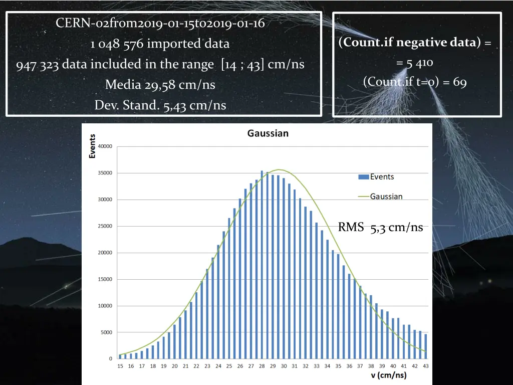 cern 02from2019 01 15to2019 01 16