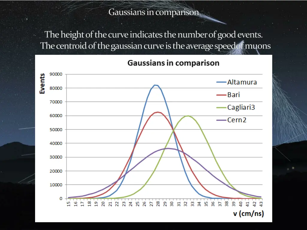 gaussiansin comparison