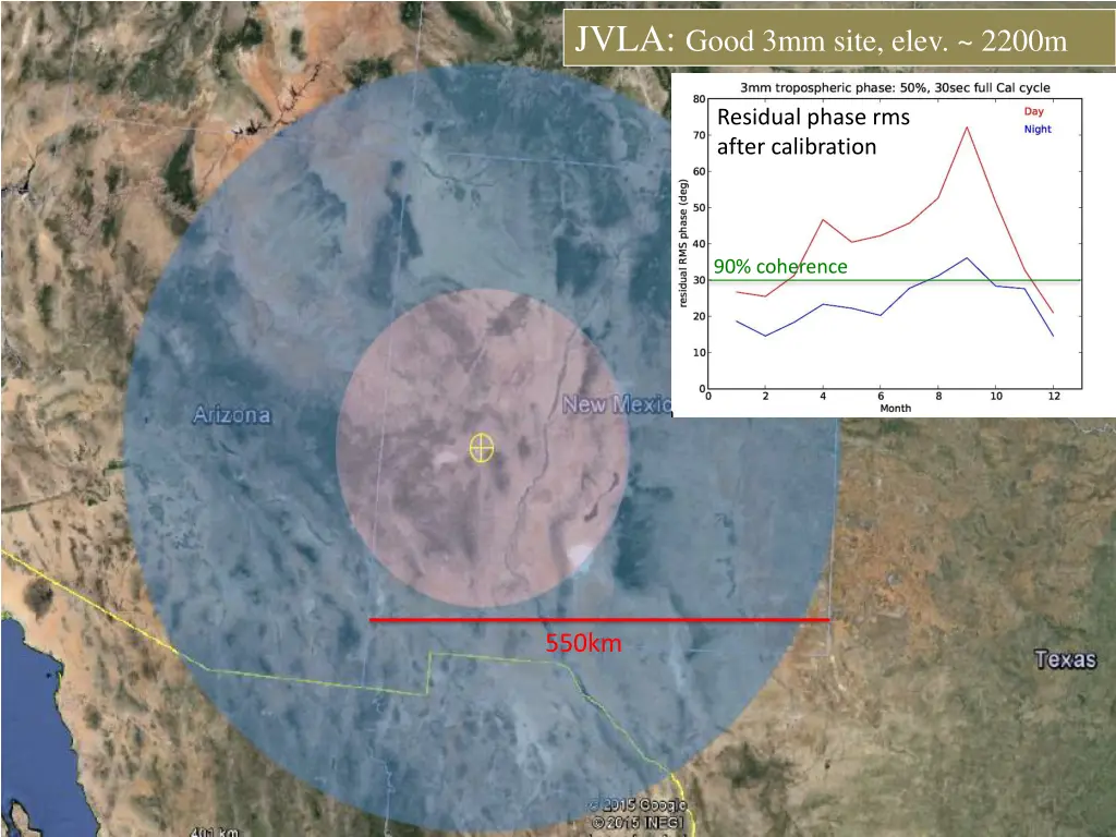 jvla good 3mm site elev 2200m