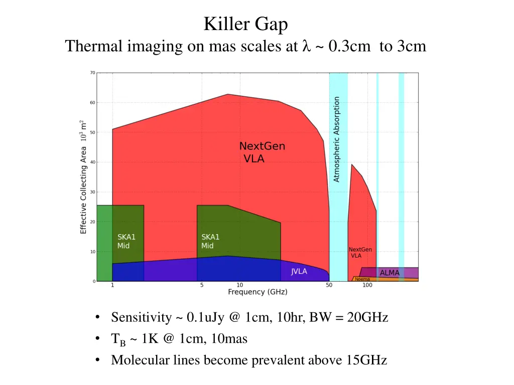 killer gap 1