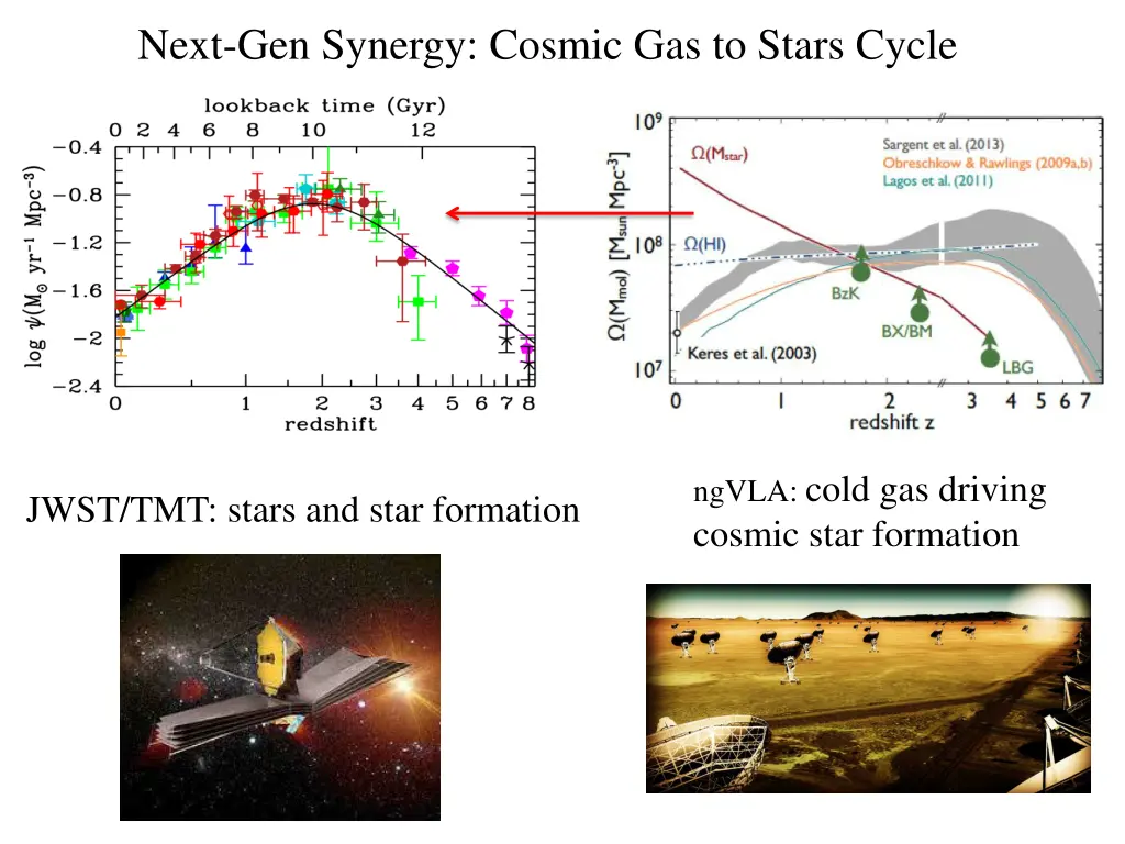 next gen synergy cosmic gas to stars cycle