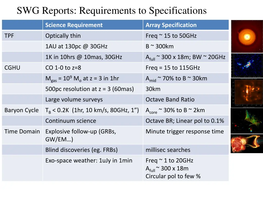 swg reports requirements to specifications