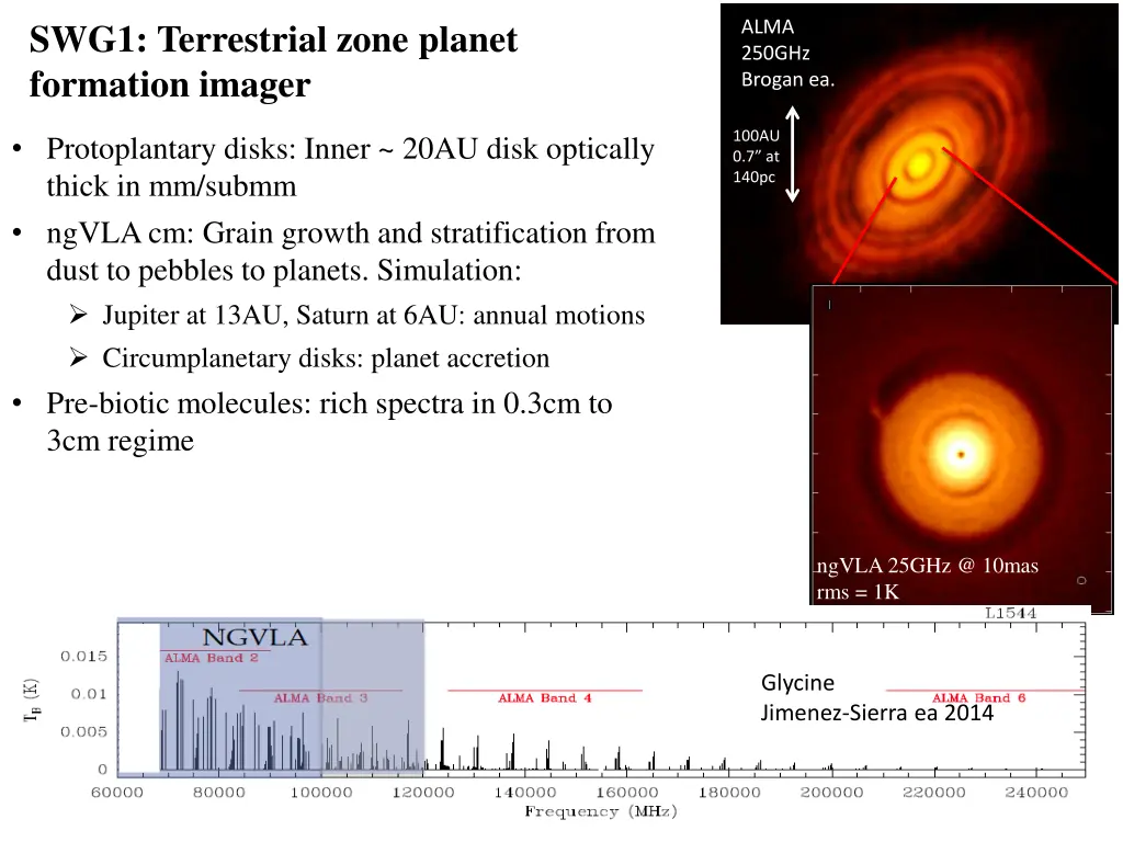 swg1 terrestrial zone planet formation imager