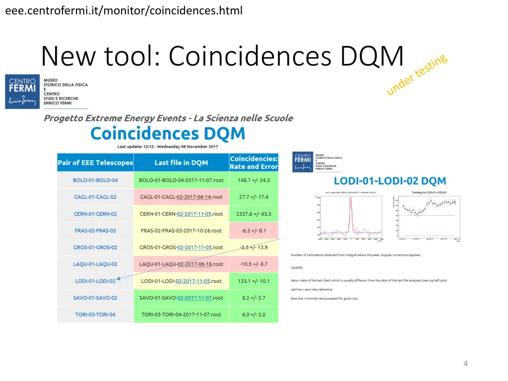 eee centrofermi it monitor coincidences html