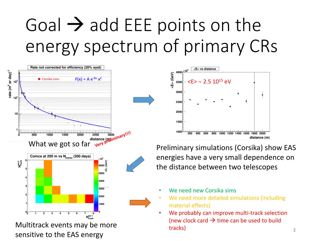 goal add eee points on the energy spectrum