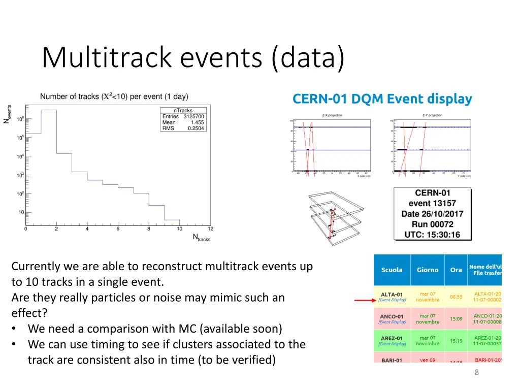 multitrack events data