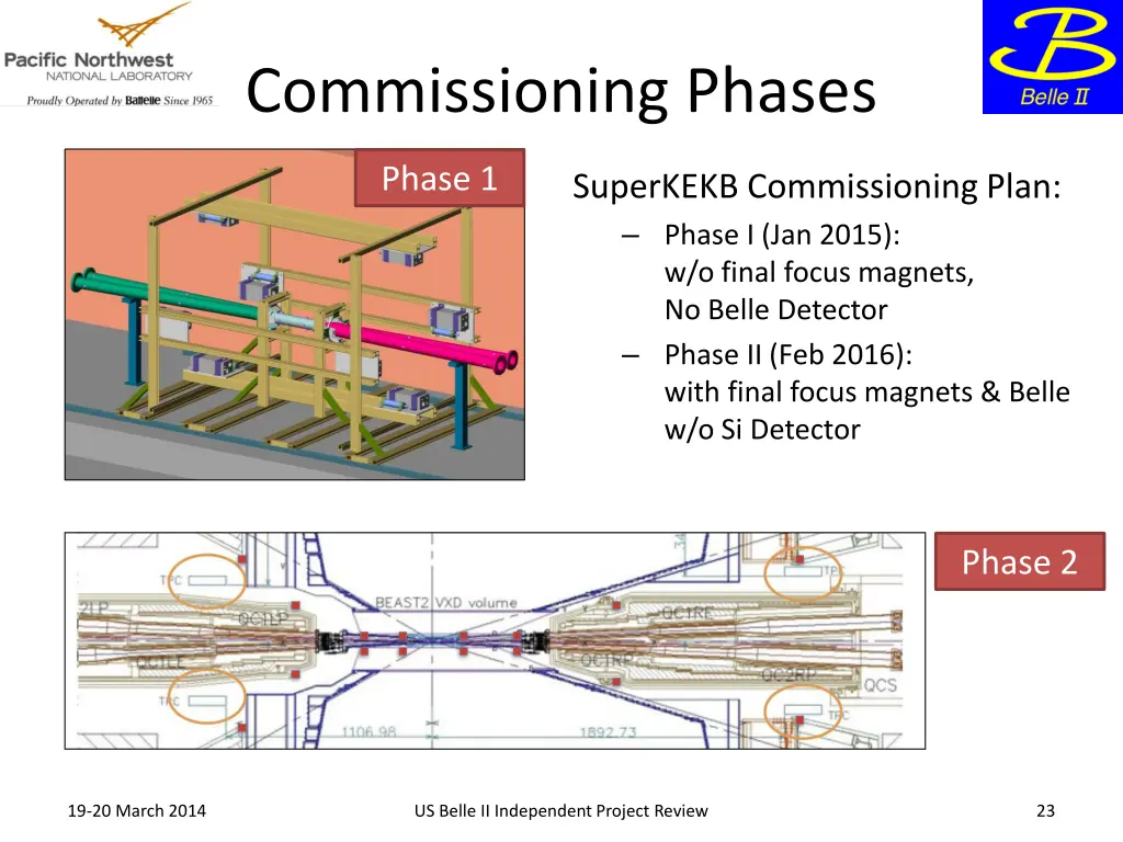 commissioning phases