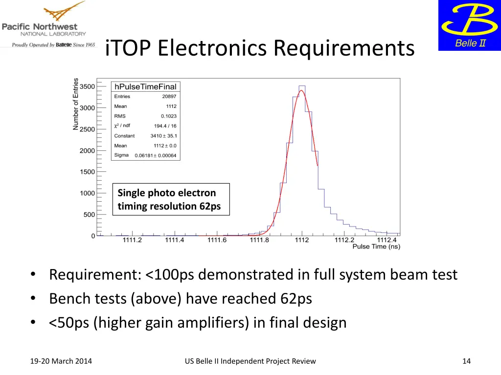 itop electronics requirements