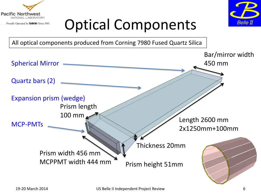 optical components