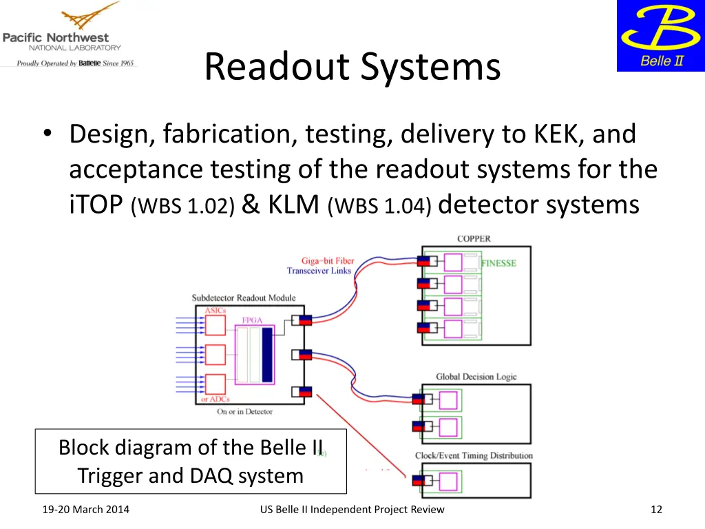 readout systems