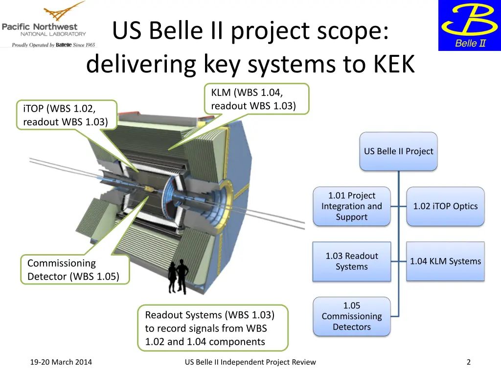 us belle ii project scope delivering key systems