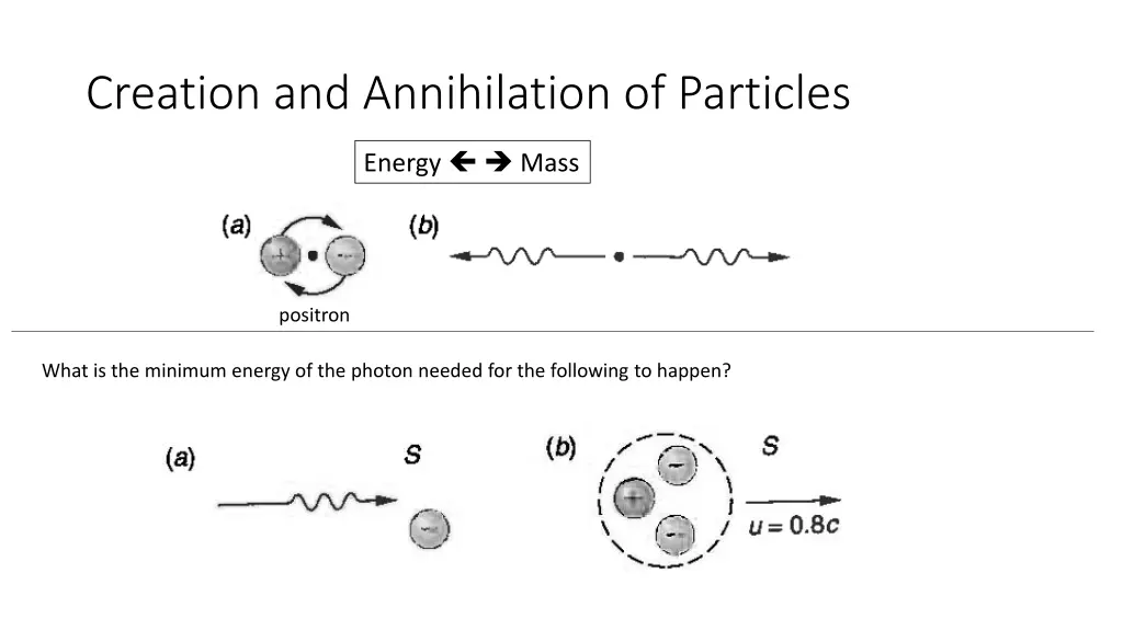 creation and annihilation of particles