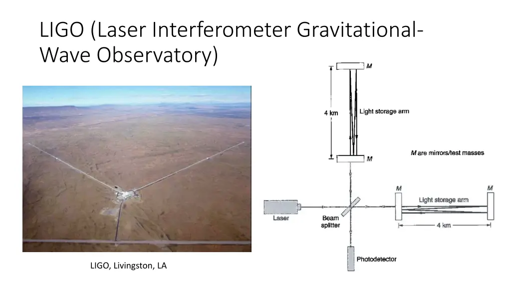 ligo laser interferometer gravitational wave