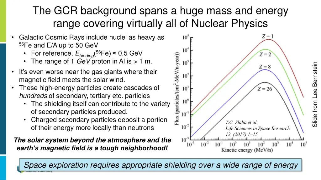 the gcr background spans a huge mass and energy